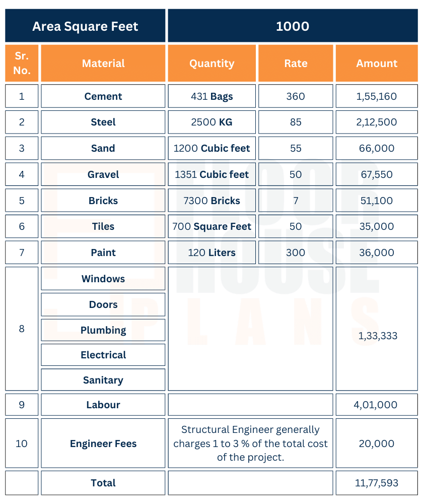 1000-square-feet-house-construction-cost-2023