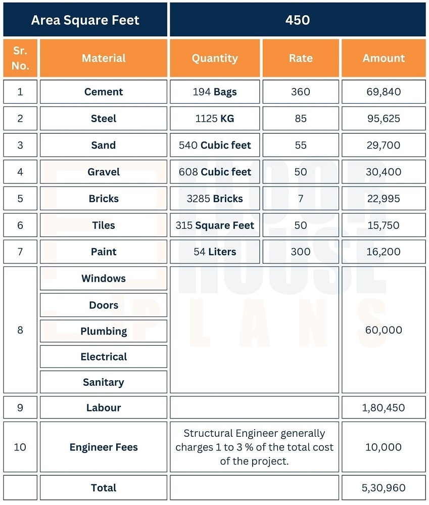 how-much-does-it-cost-to-build-an-average-house-builders-villa