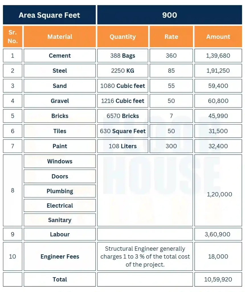 detailed-900-square-feet-house-construction-cost-in-india-2023